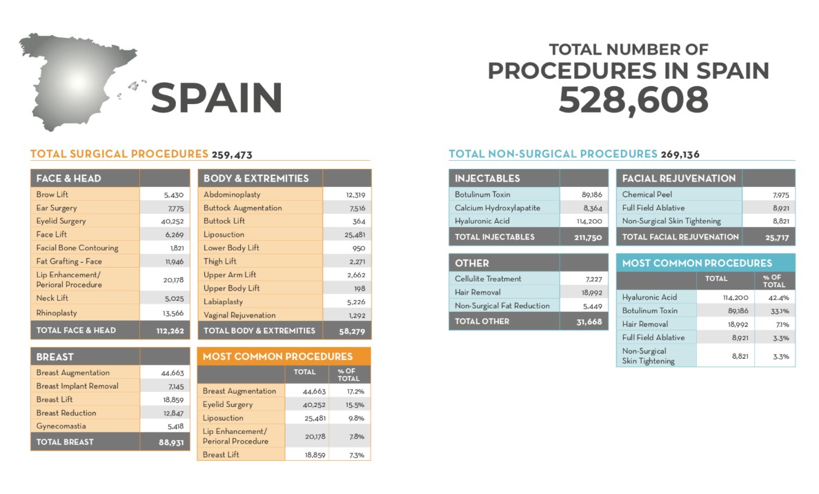 espana estetica cifras vYjYic