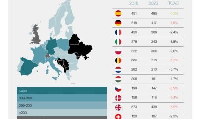 ensayos clinicos europa iniciados nO0hA0