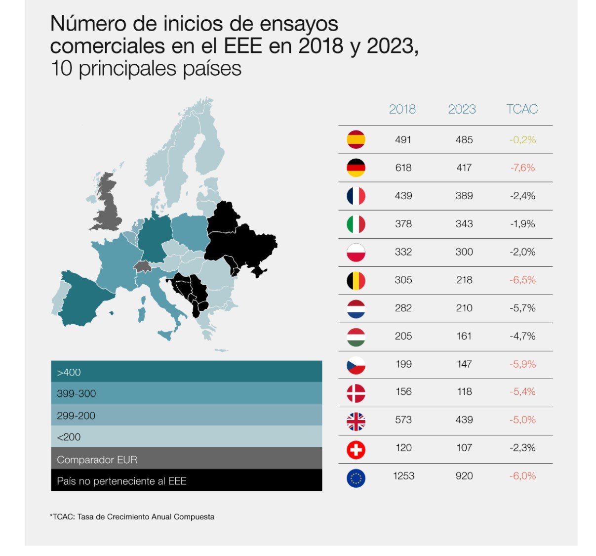 ensayos clinicos europa iniciados nO0hA0